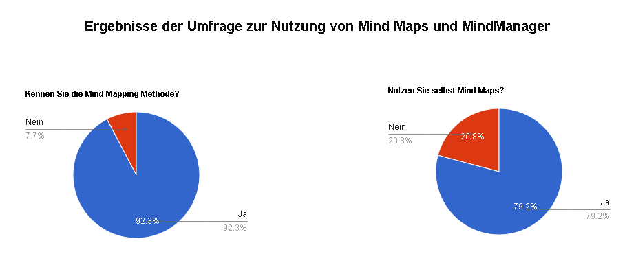 nutzung_mindmanager